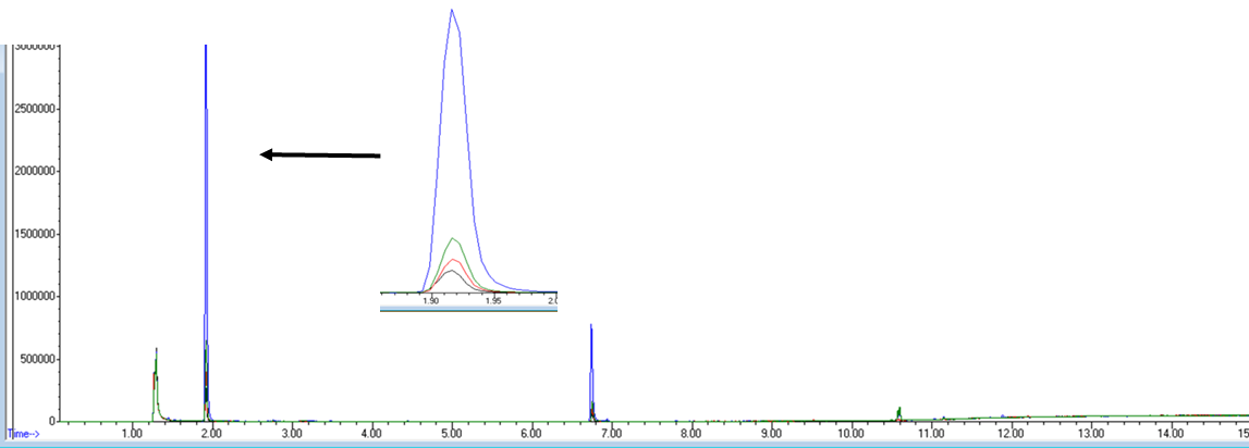 service-ms-gcms-hs-chromatogram