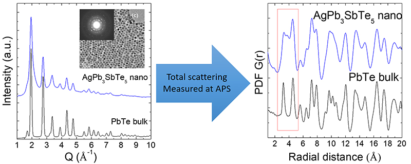 service-crystallography-pdf