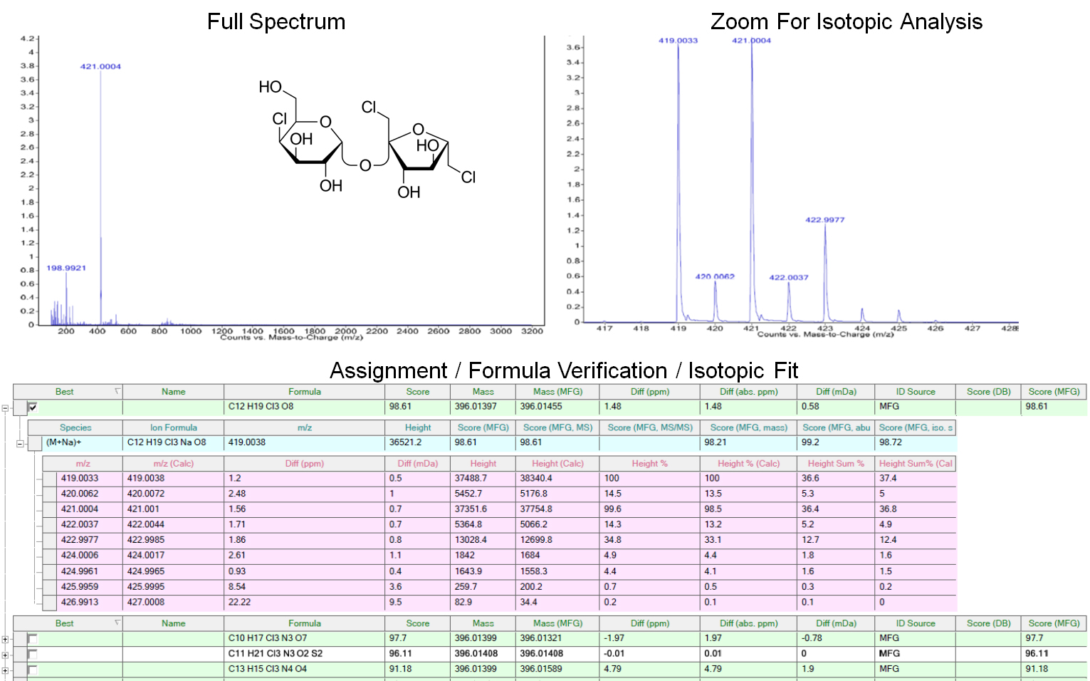 service-ms-biopolymer-mw-determination