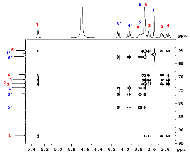 hsqc tocsy experiment